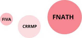 fiva-crrmp-fnath